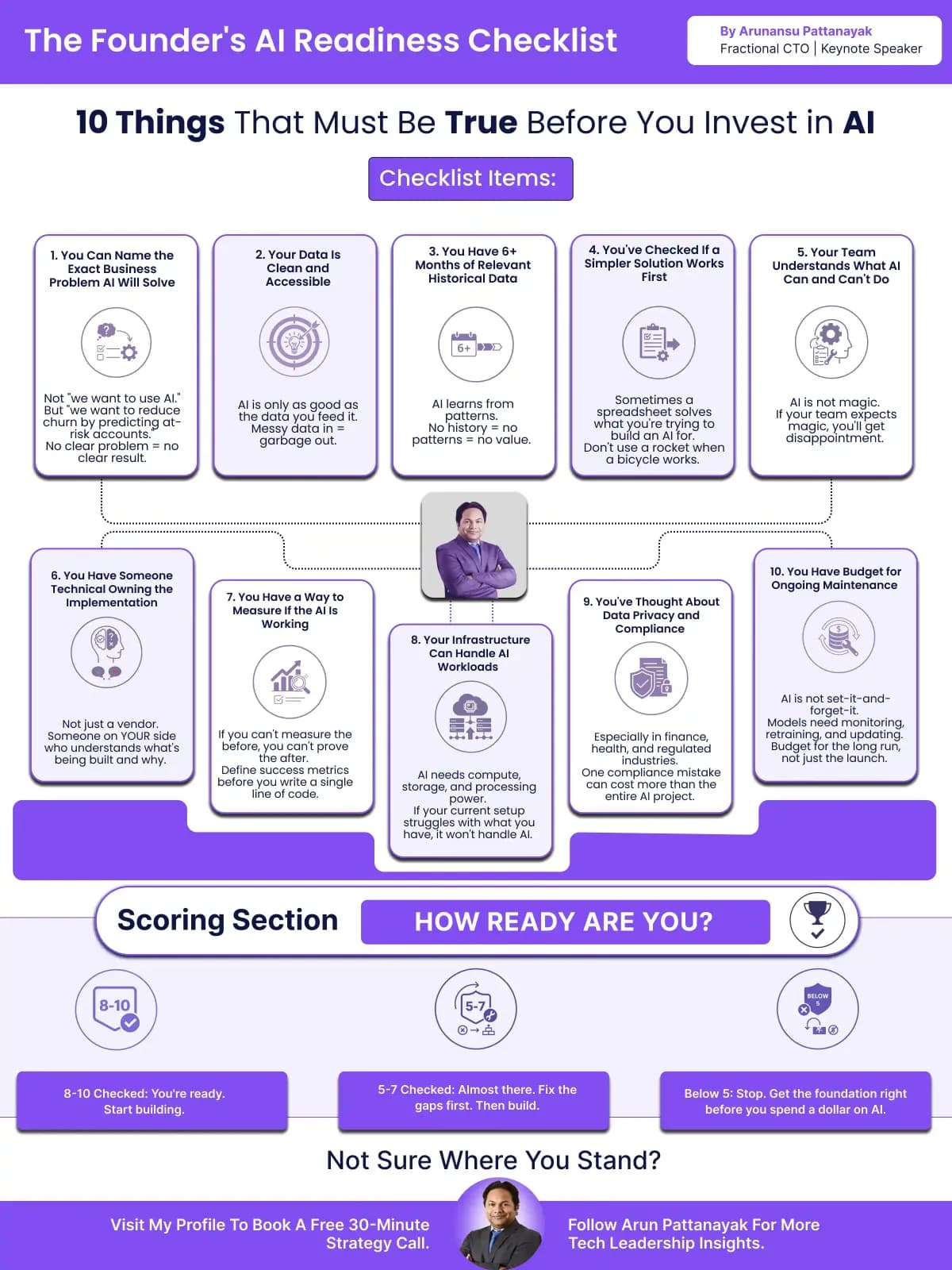 Client design by Ivoscale for Arunansu